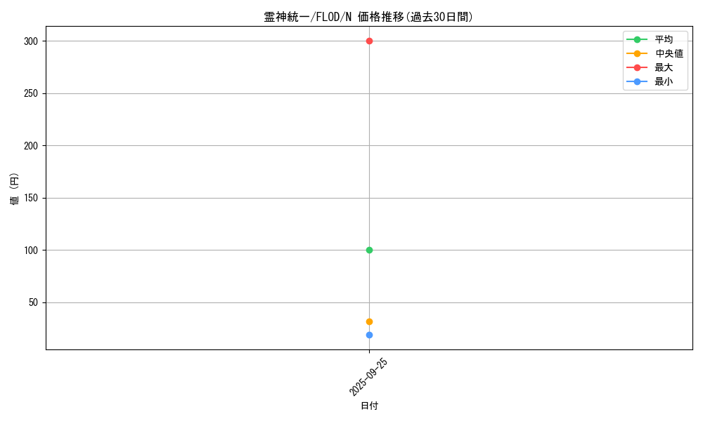 card_4729_series_10897_rarity_1_graph