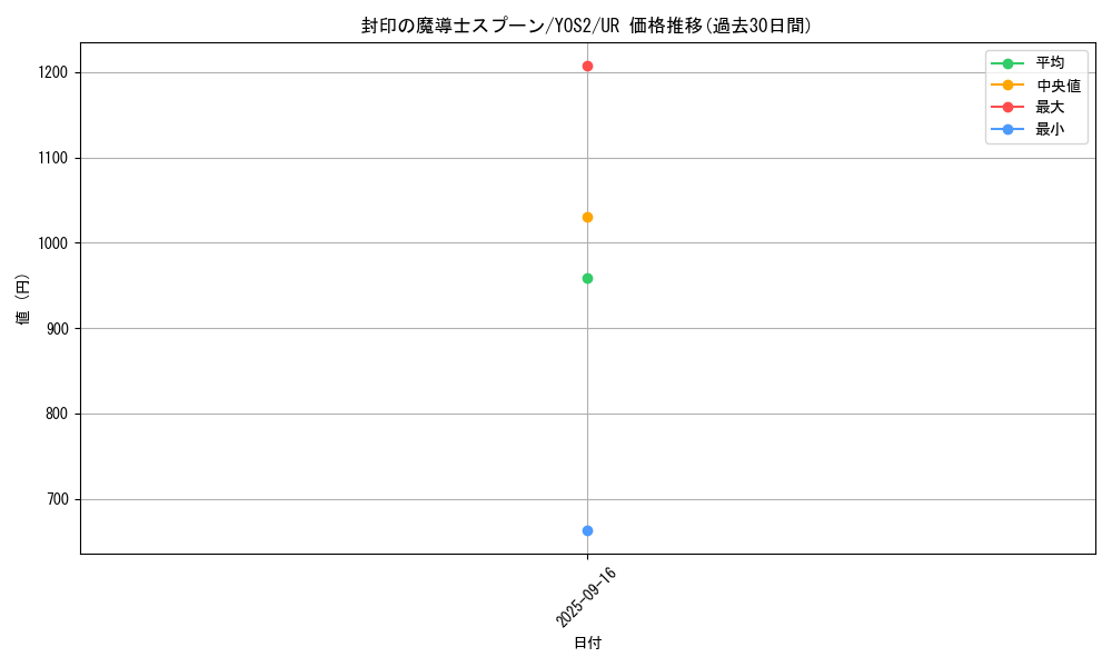 card_472_series_930_rarity_7_graph