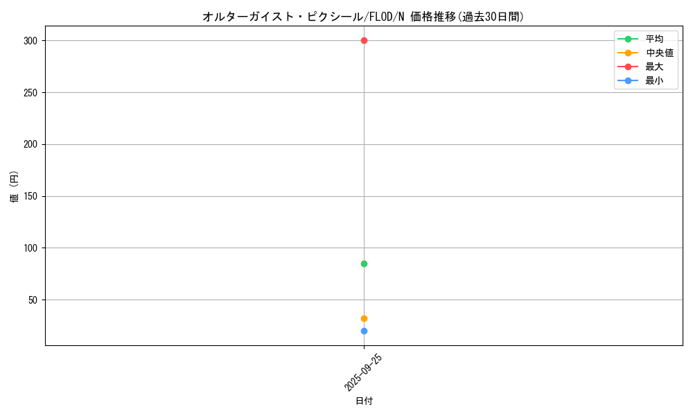 card_4739_series_10897_rarity_1_graph