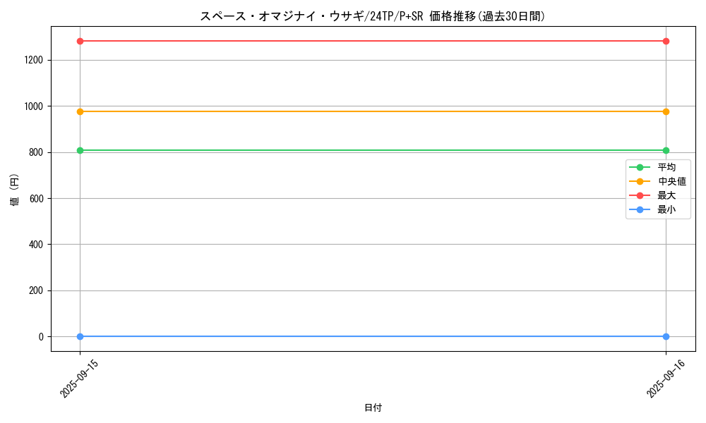 card_473_series_931_rarity_183_graph