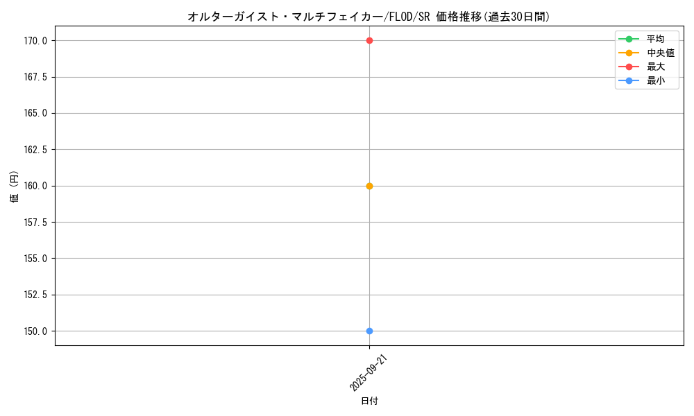 card_4740_series_10897_rarity_3_graph