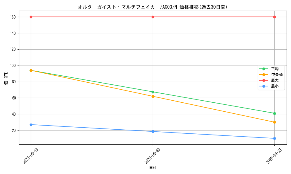 card_4740_series_2517_rarity_1_graph
