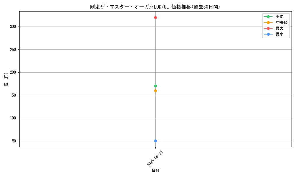 card_4743_series_10897_rarity_77_graph