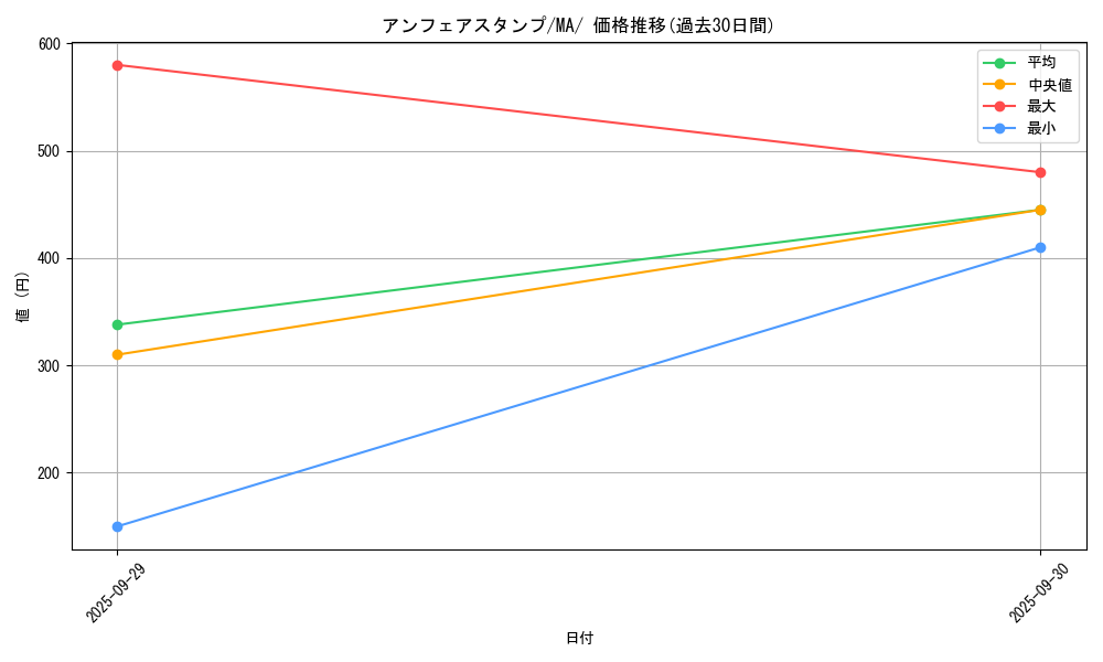 card_47475_series_61442_rarity_95225_graph