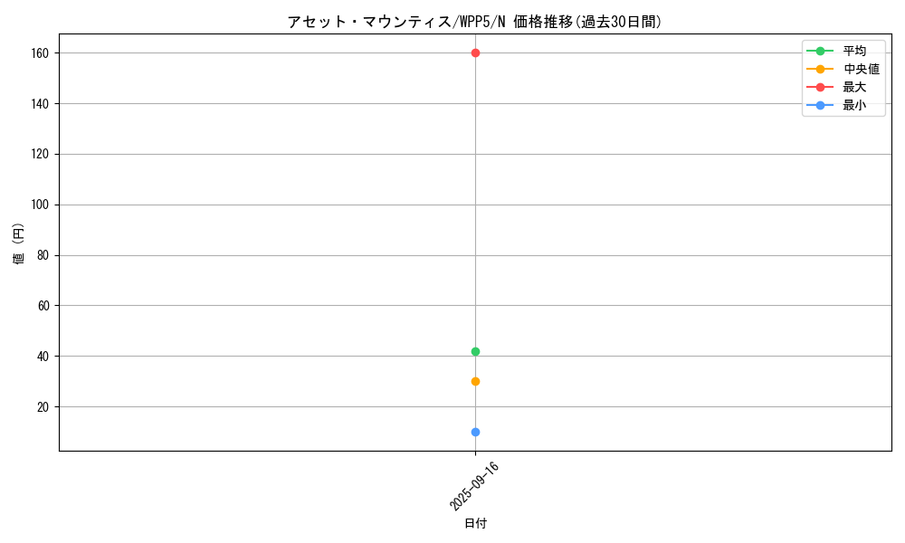 card_474_series_932_rarity_1_graph