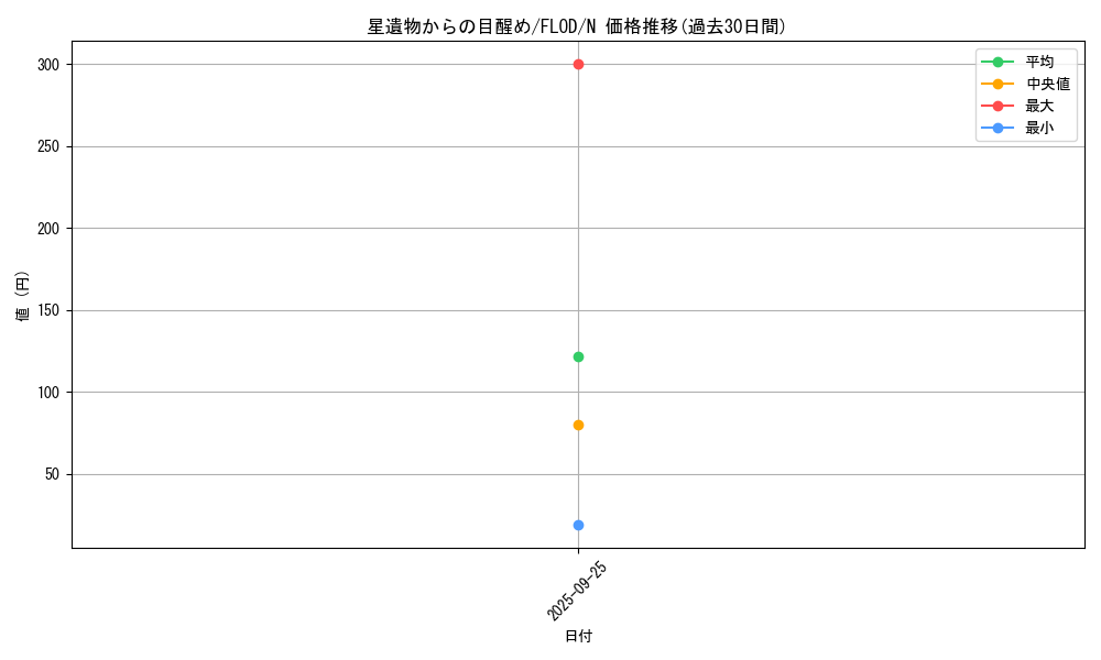 card_4755_series_10897_rarity_1_graph