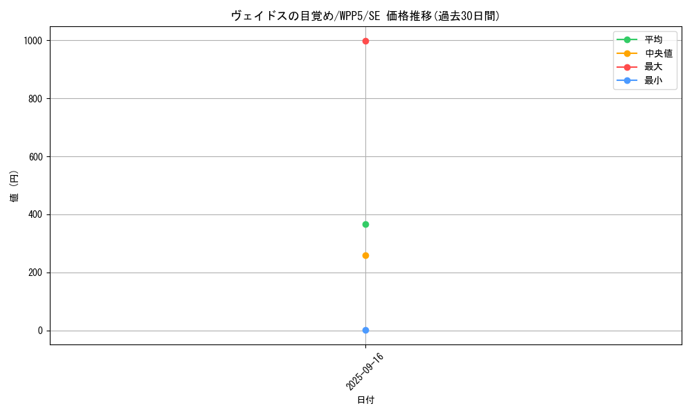 card_475_series_932_rarity_5_graph