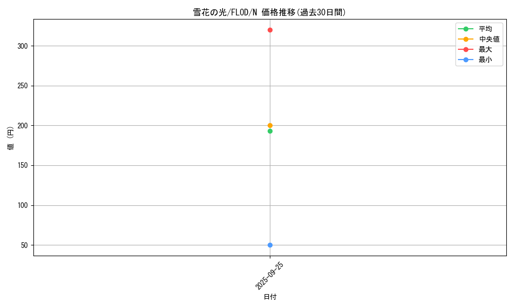 card_4763_series_10897_rarity_1_graph