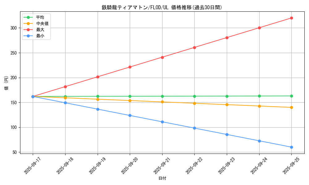 card_4767_series_10897_rarity_77_graph