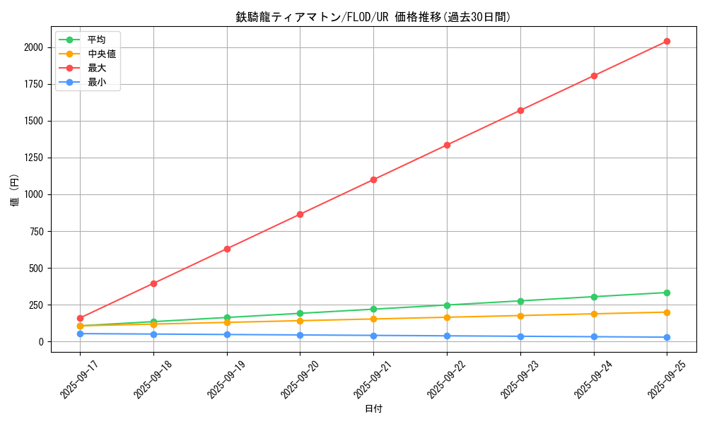 card_4767_series_10897_rarity_7_graph