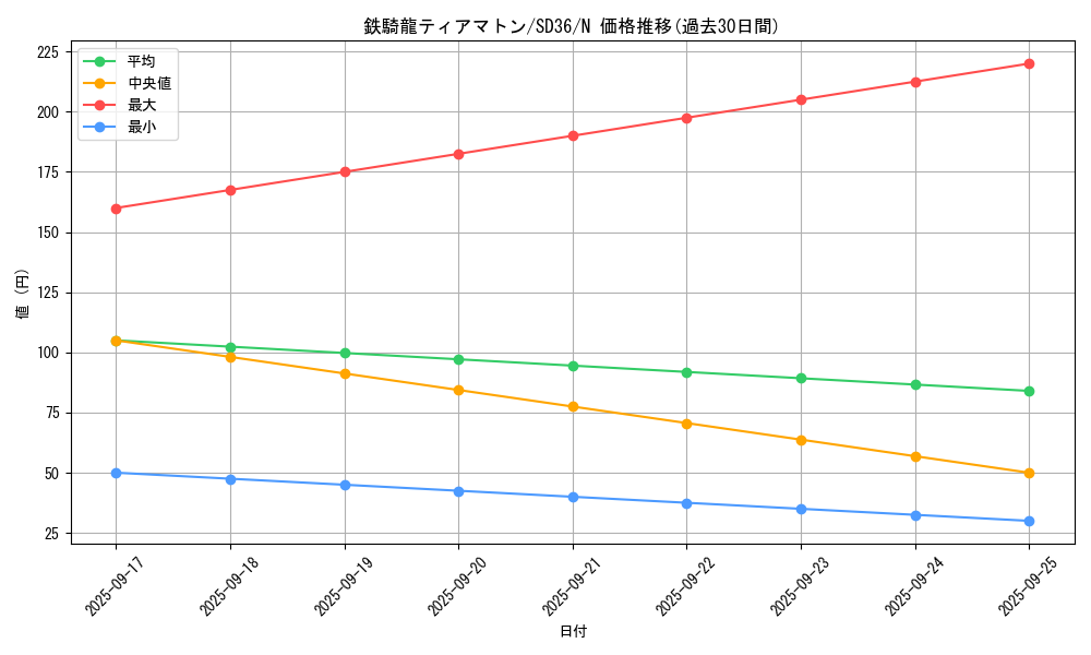 card_4767_series_8745_rarity_1_graph