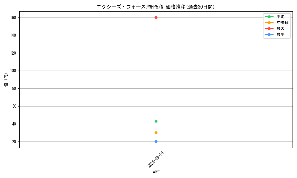 card_476_series_932_rarity_1_graph