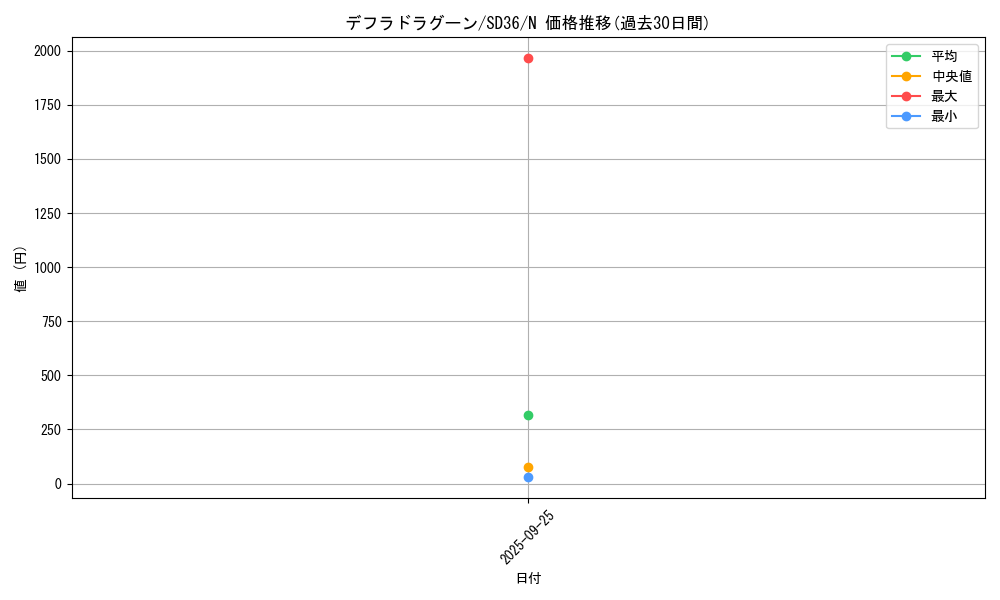 card_4770_series_8745_rarity_1_graph