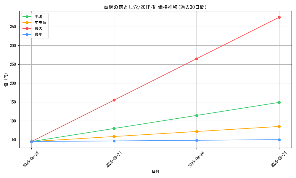 card_4771_series_9641_rarity_1_graph