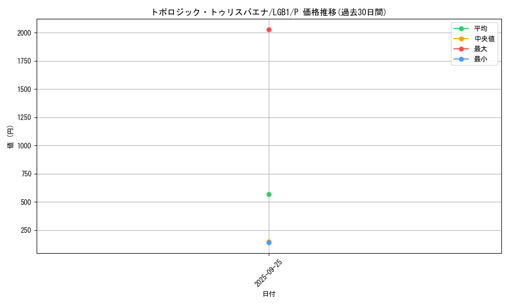 card_4772_series_7758_rarity_2_graph