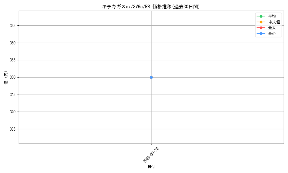 card_47731_series_61415_rarity_73311_graph