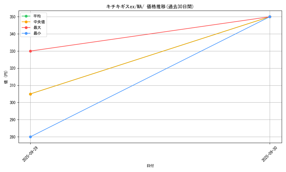 card_47731_series_61442_rarity_95225_graph