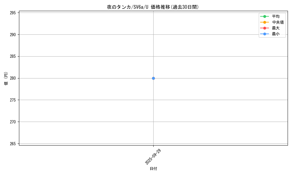 card_47749_series_61415_rarity_65215_graph