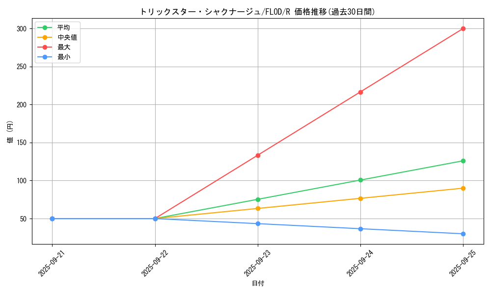 card_4774_series_10897_rarity_62_graph