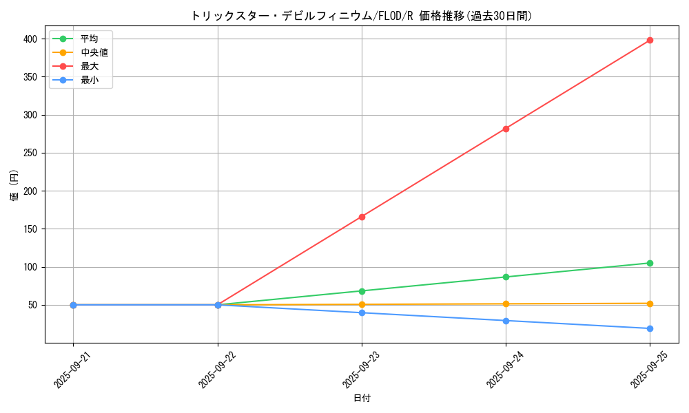 card_4775_series_10897_rarity_62_graph