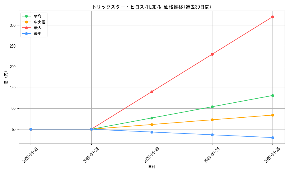 card_4776_series_10897_rarity_1_graph