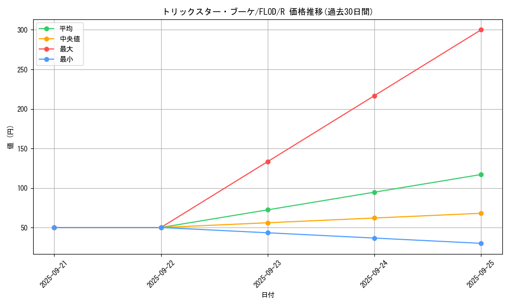 card_4778_series_10897_rarity_62_graph