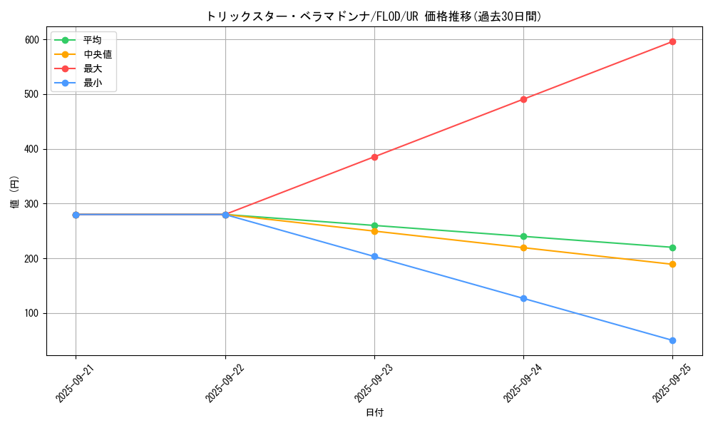 card_4779_series_10897_rarity_7_graph