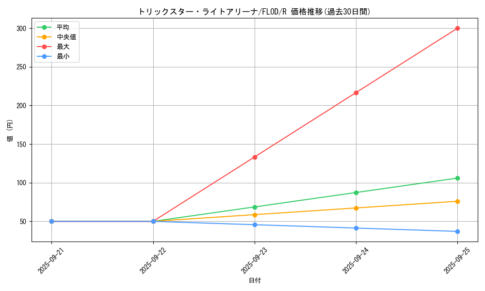 card_4781_series_10897_rarity_62_graph