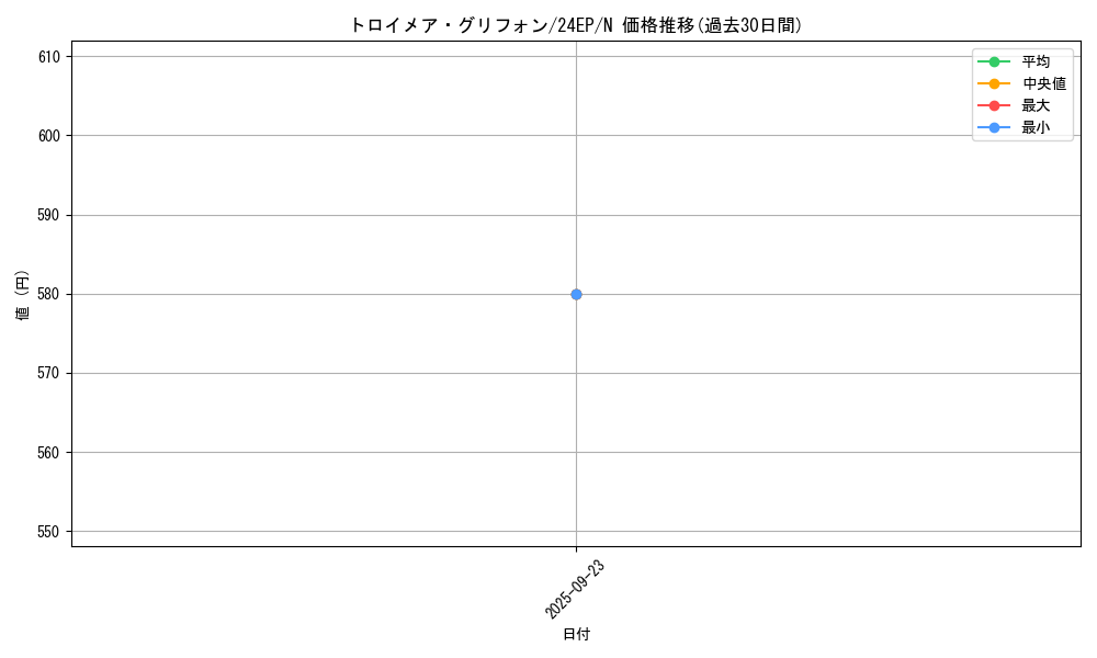 card_4782_series_4817_rarity_1_graph