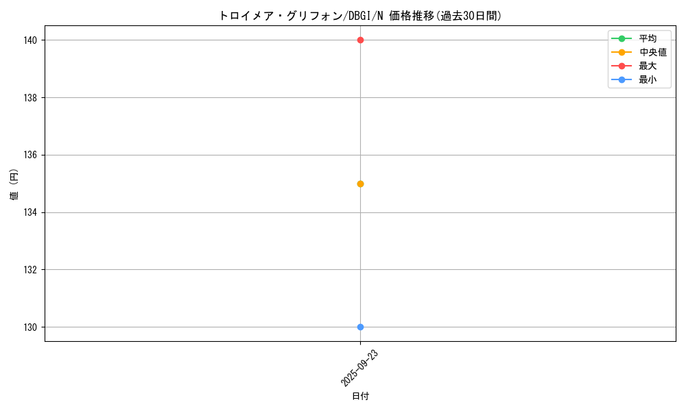 card_4782_series_6649_rarity_1_graph