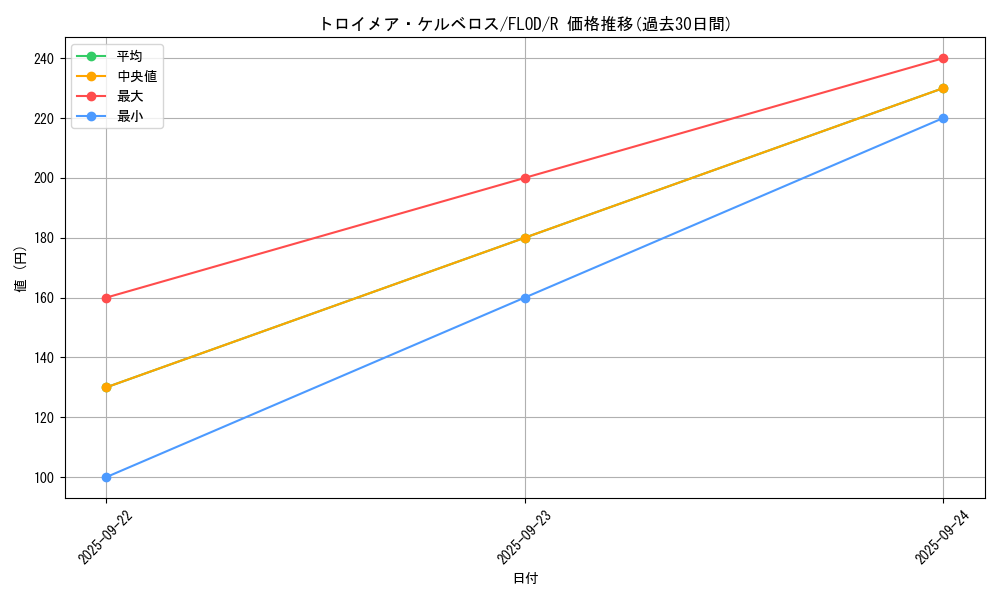 card_4783_series_10897_rarity_62_graph