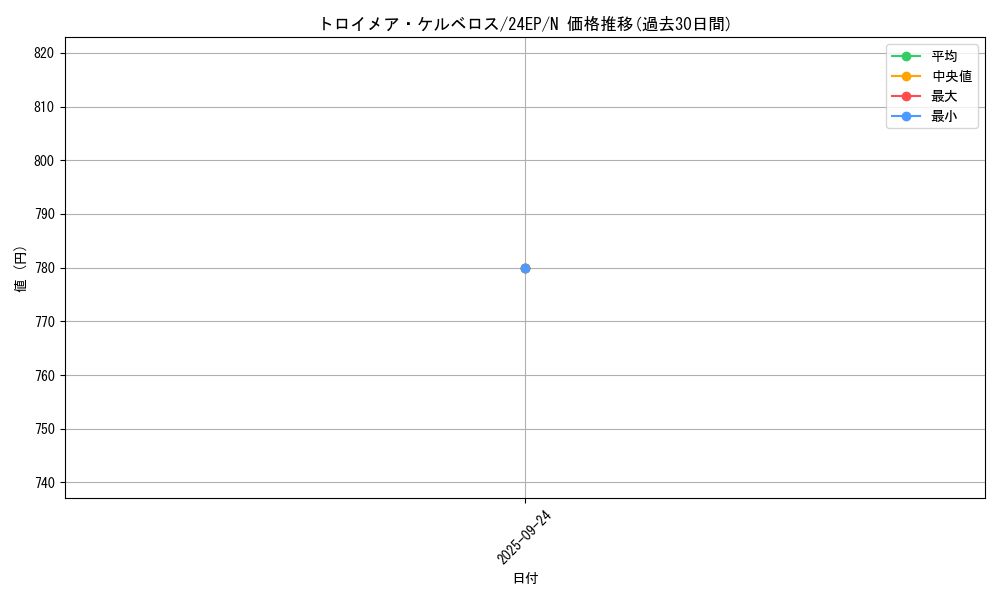 card_4783_series_9436_rarity_1_graph