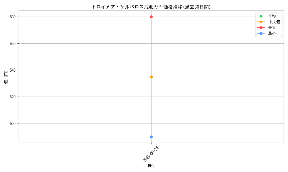 card_4783_series_9436_rarity_2_graph