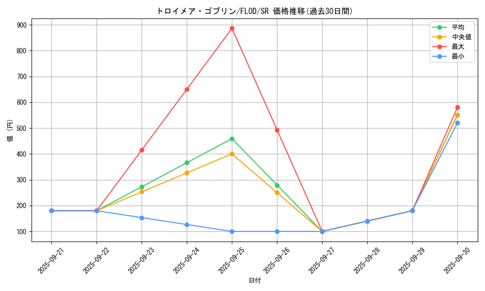 card_4784_series_10897_rarity_3_graph