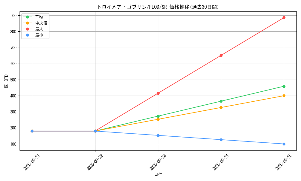 card_4784_series_10897_rarity_3_graph
