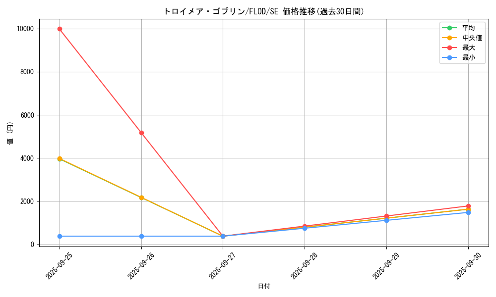 card_4784_series_10897_rarity_5_graph