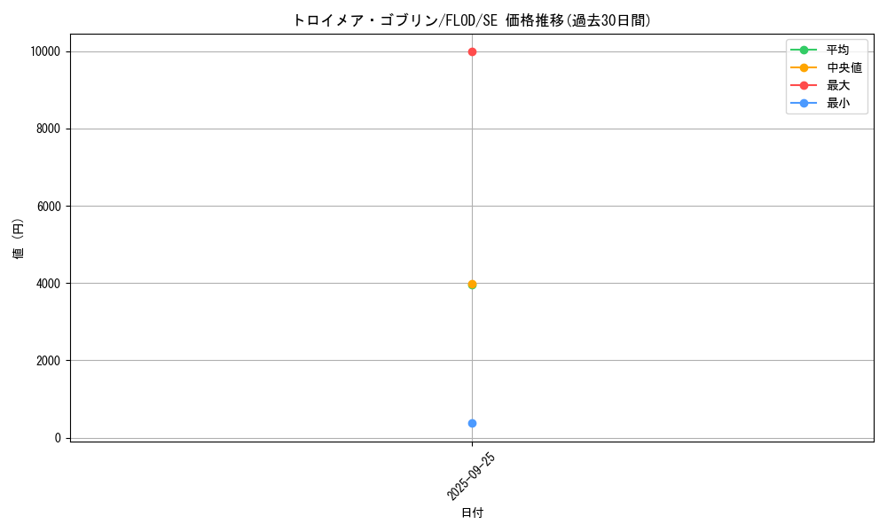 card_4784_series_10897_rarity_5_graph