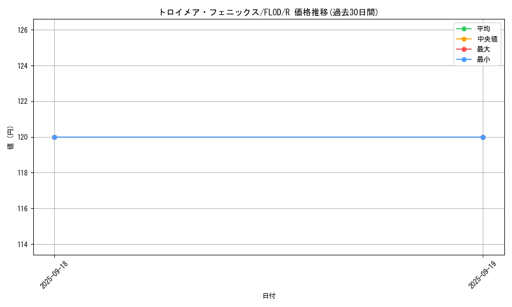 card_4785_series_10897_rarity_62_graph