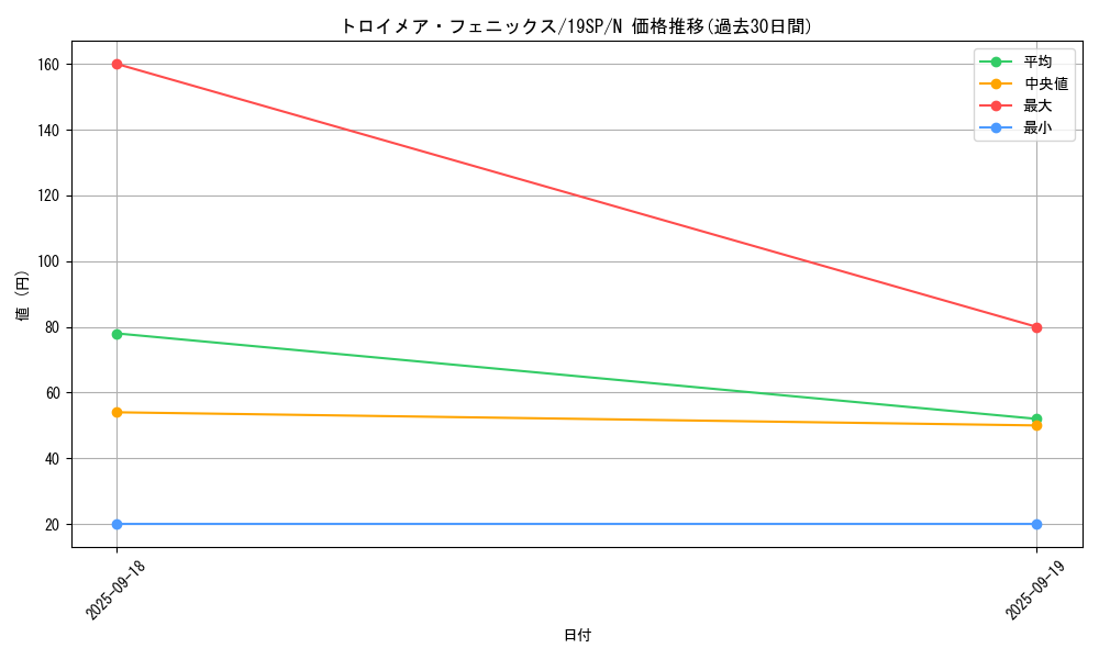 card_4785_series_10999_rarity_1_graph