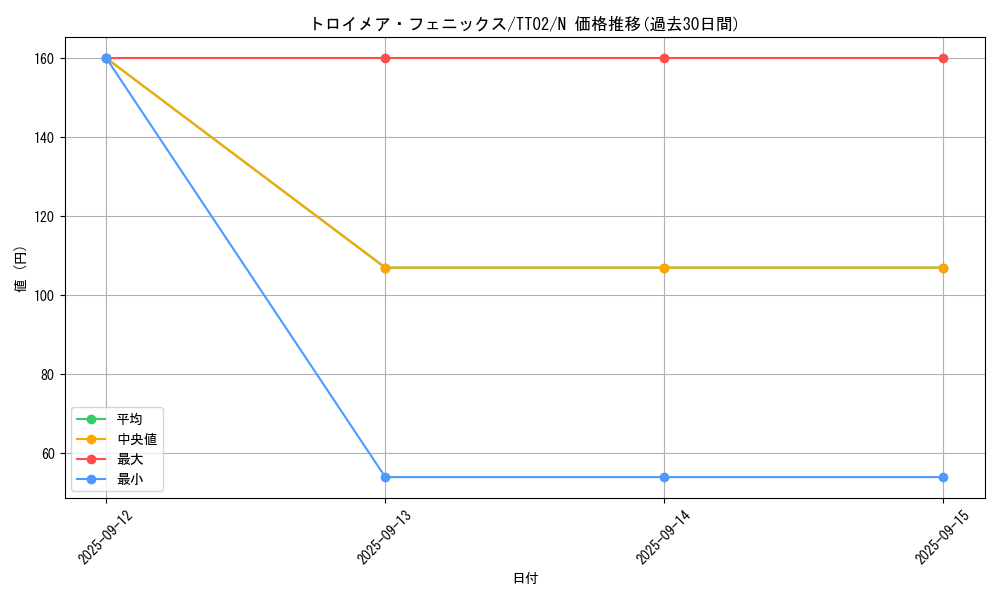 card_4785_series_2048_rarity_1_graph