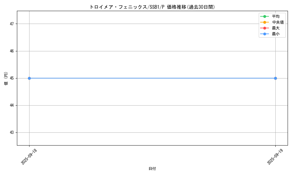 card_4785_series_4636_rarity_2_graph