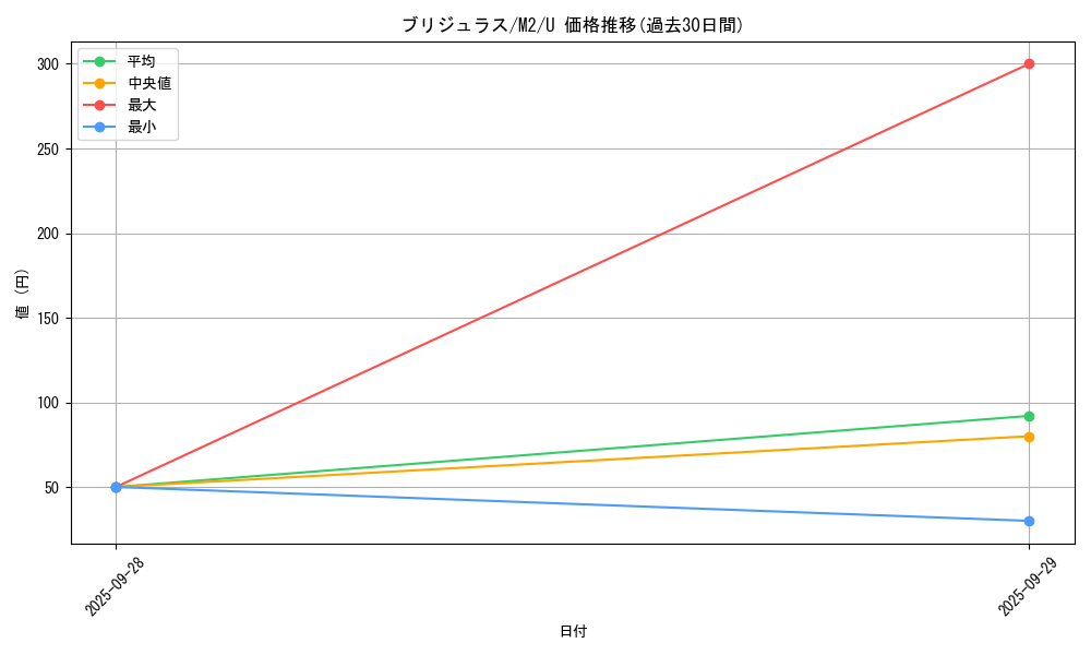 card_47860_series_61445_rarity_65215_graph