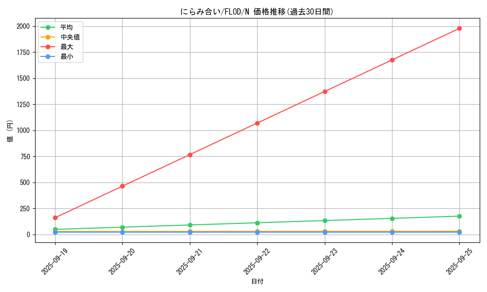 card_4788_series_10897_rarity_1_graph