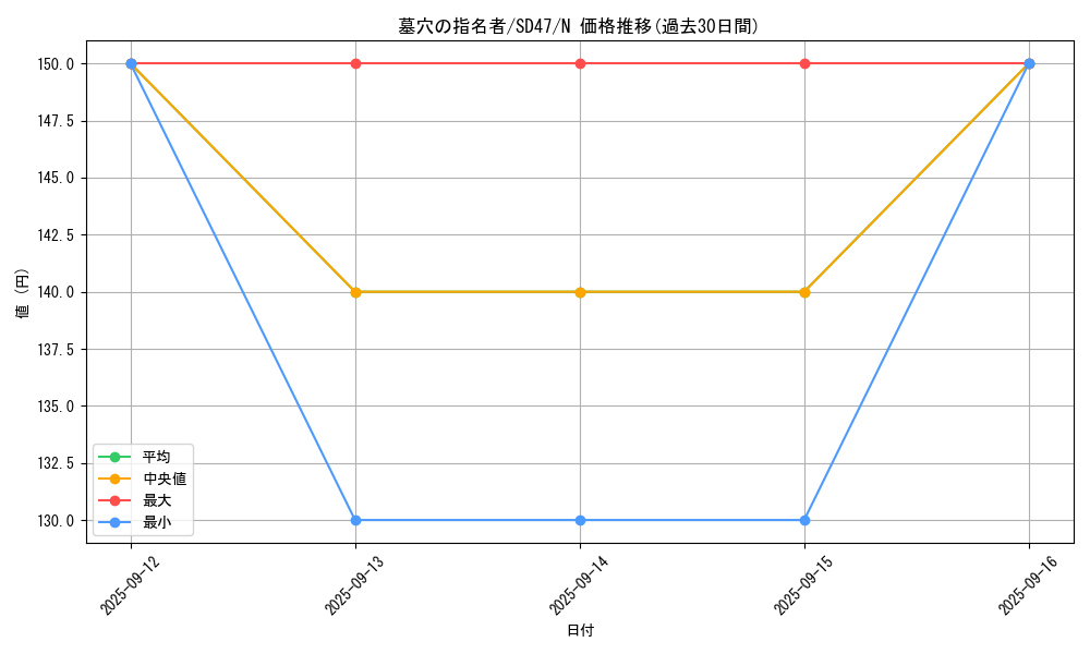 card_4789_series_1024_rarity_1_graph