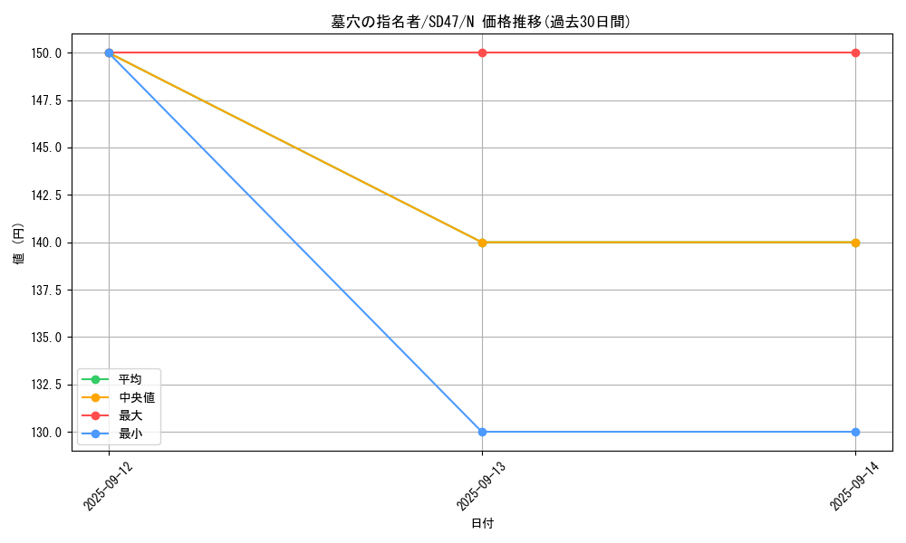 card_4789_series_1024_rarity_1_graph