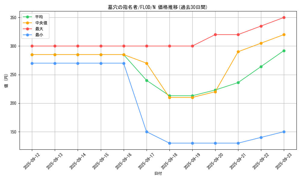 card_4789_series_10897_rarity_1_graph