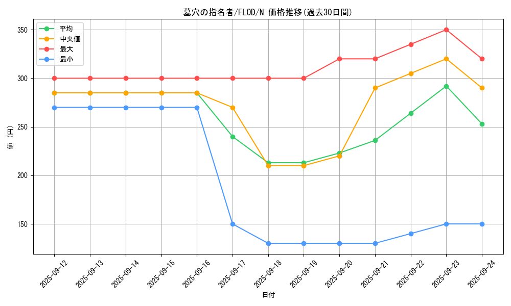 card_4789_series_10897_rarity_1_graph