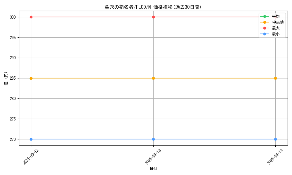 card_4789_series_10897_rarity_1_graph