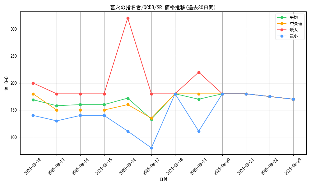 card_4789_series_1759_rarity_3_graph