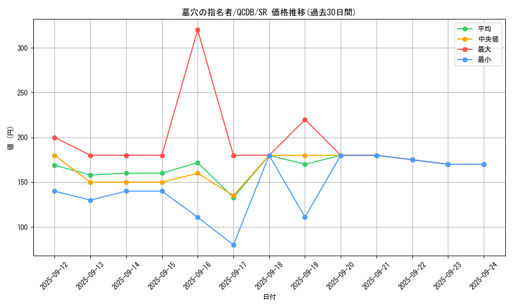card_4789_series_1759_rarity_3_graph